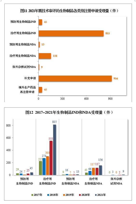 2020药品审评报告,2017年新药审评报告