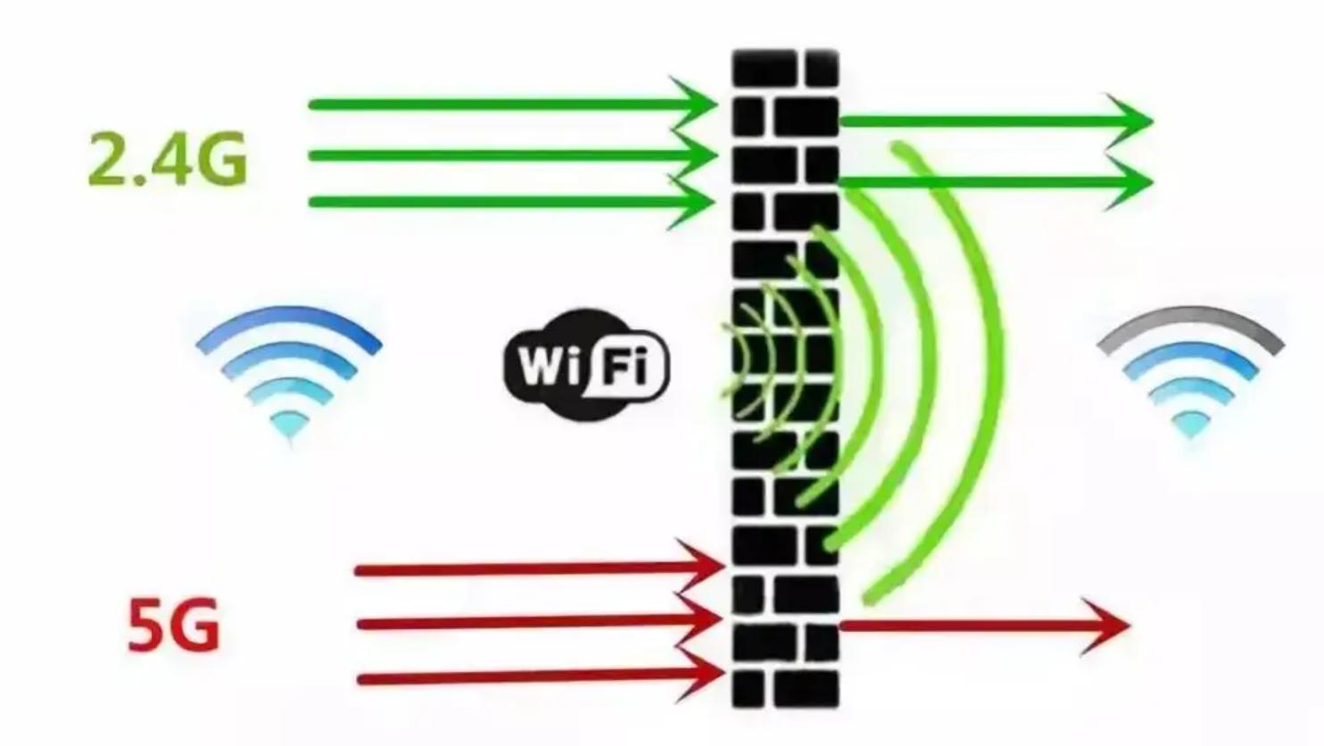 wifi连wifi设置方法,设置wifi常识