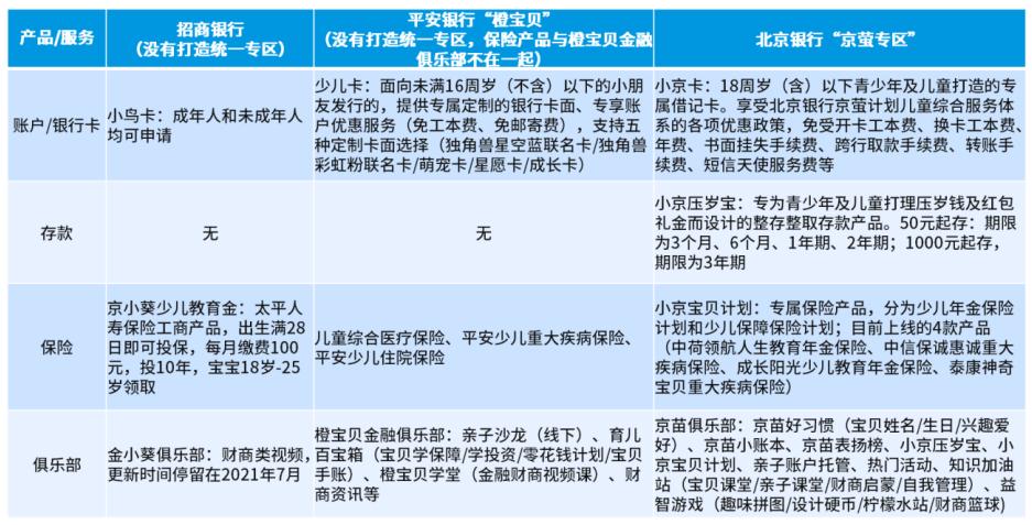 手机银行技术发展,手机银行系统测试