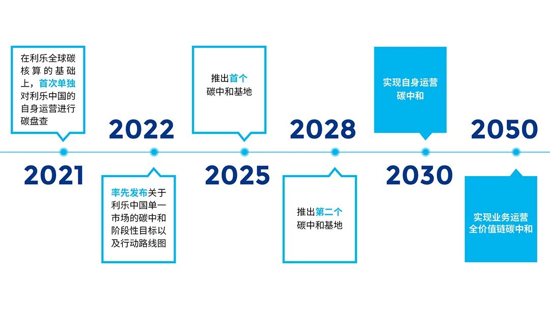利乐包装每年的销售额,利乐包装全球营业额