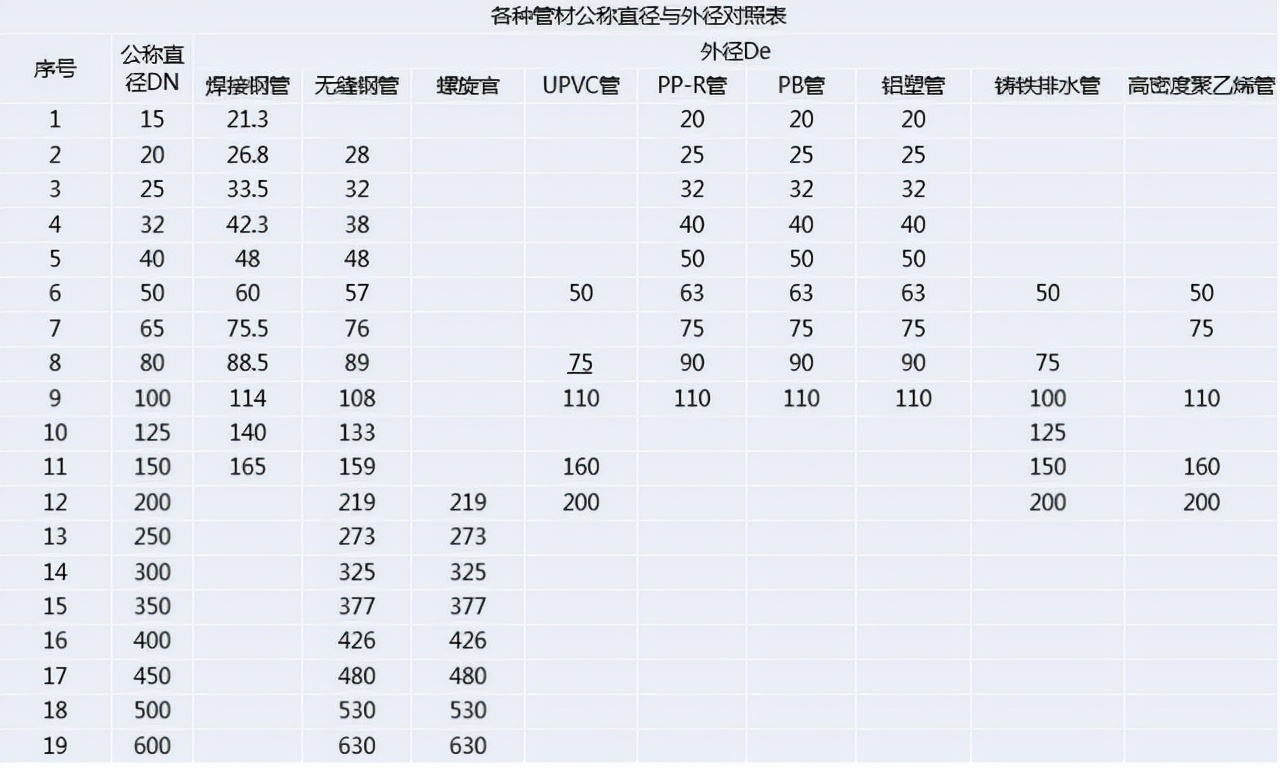管材de和dnd的区别,管材dn和pn是什么意思