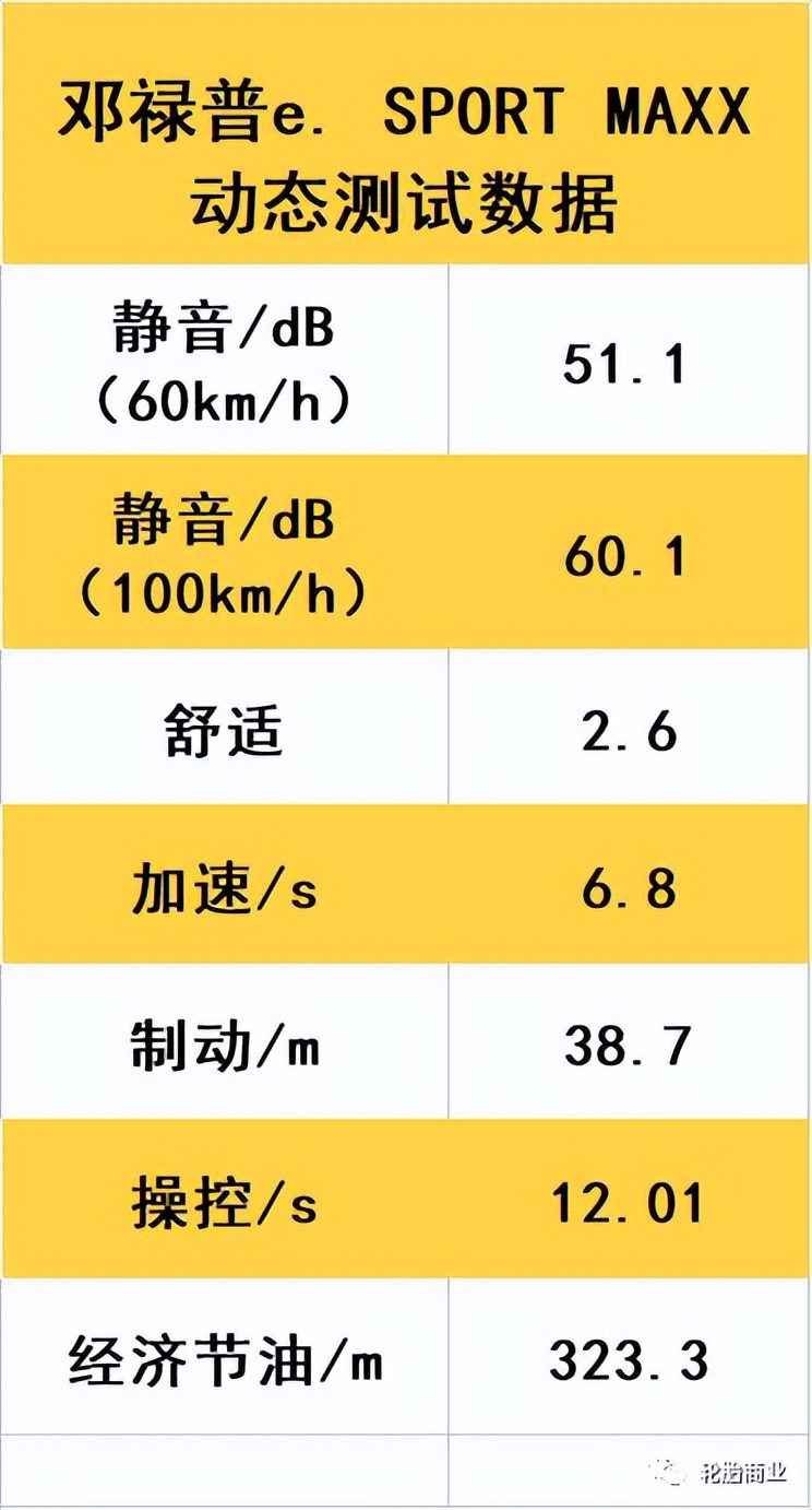 邓禄普轮胎sportmaxx05测评,邓禄普esportmaxx测评