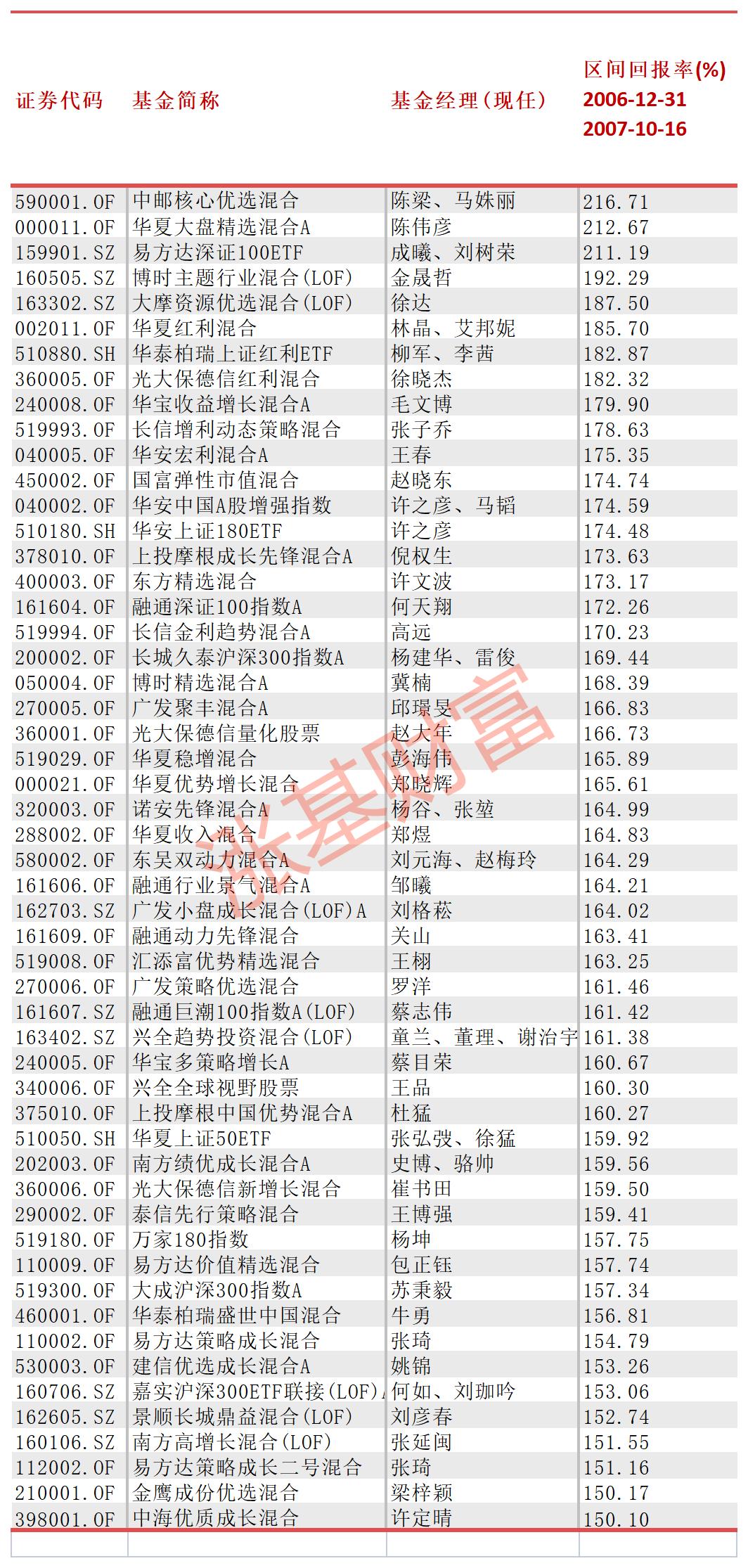 6000点入股市的人都怎么样了,那些在股市暴富的人结果怎么样
