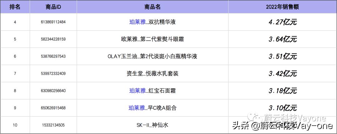 国货美妆品牌的发展前景分析图,以下哪个美妆品牌是国货品牌