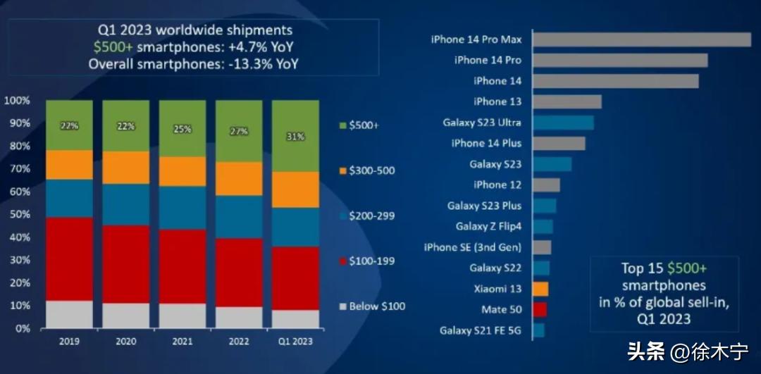 灏忕背楠侀緳14鎷嶇収,灏忕背14楠侀緳8gen3娴嬭瘎