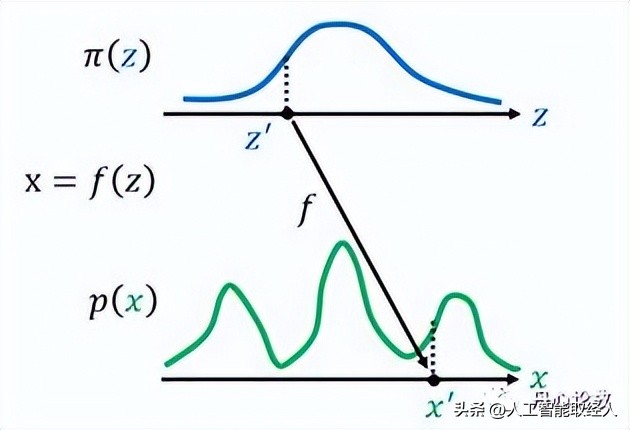 ai模型和算法详解图解,ai算法大全详解
