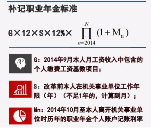 公务员辞职后社保职业年金怎么办,事业单位离职社保职业年金怎么办