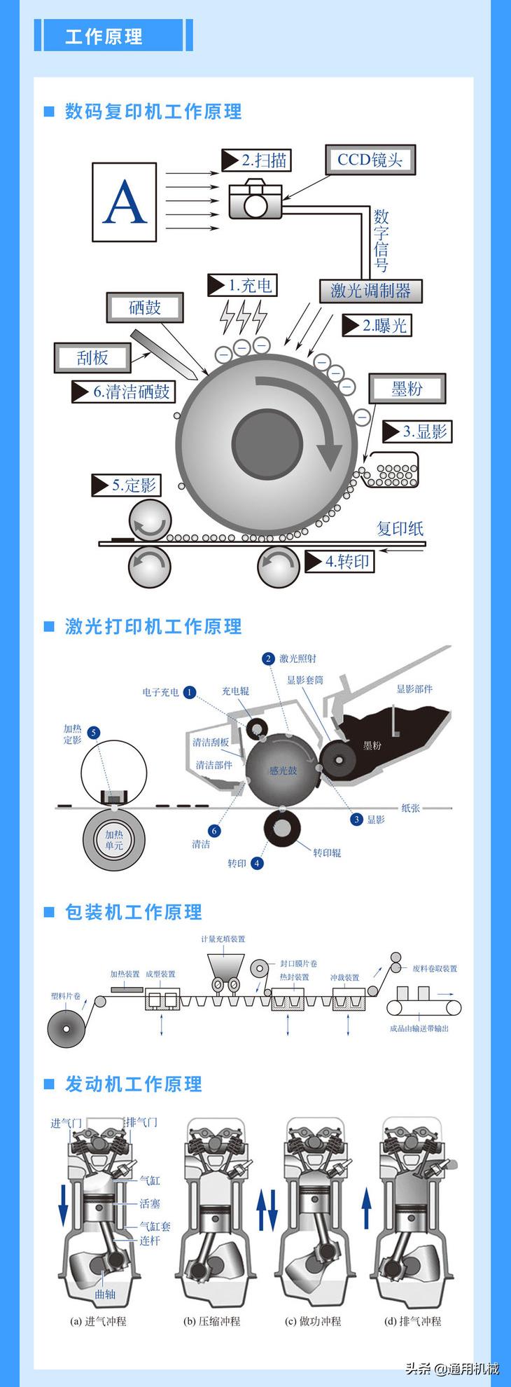 机械原理图大全视频教程,机械原理与结构动画视频