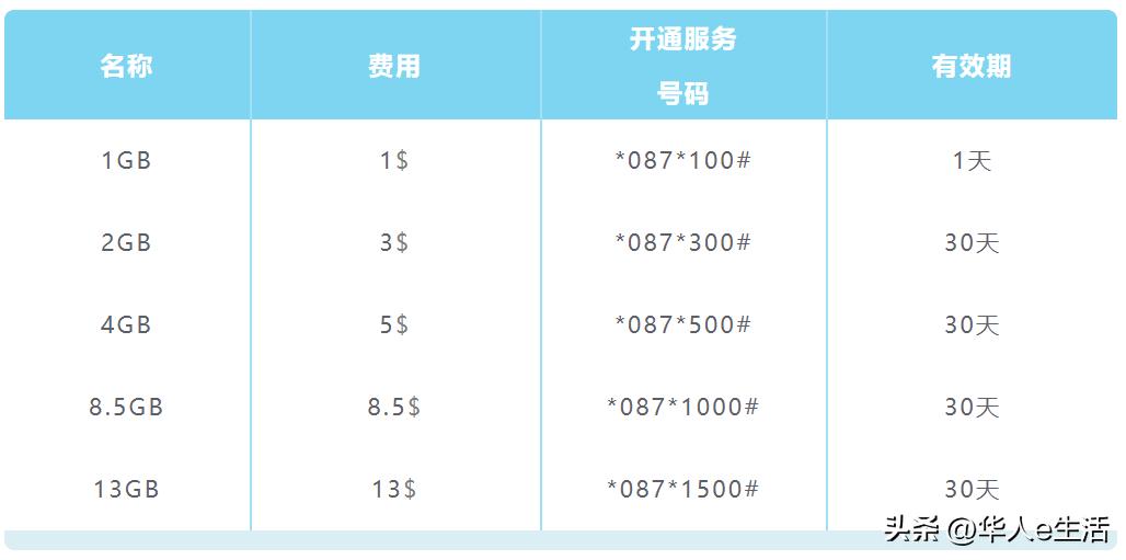 柬埔寨电话卡充值和开通流量方式,柬埔寨电话卡怎么充话费开流量