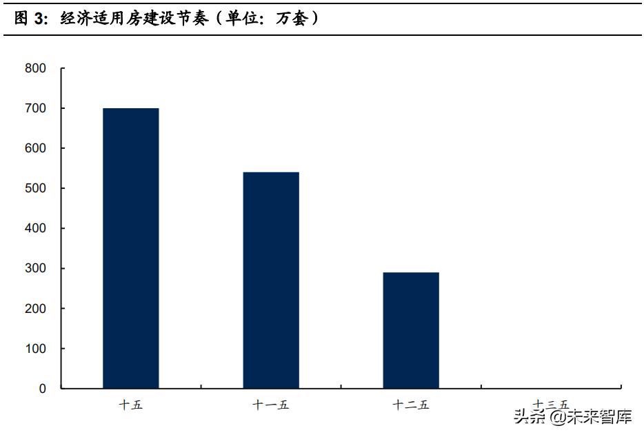 保障性住房政策对房地产的影响,保障房政策催生地产市场新格局