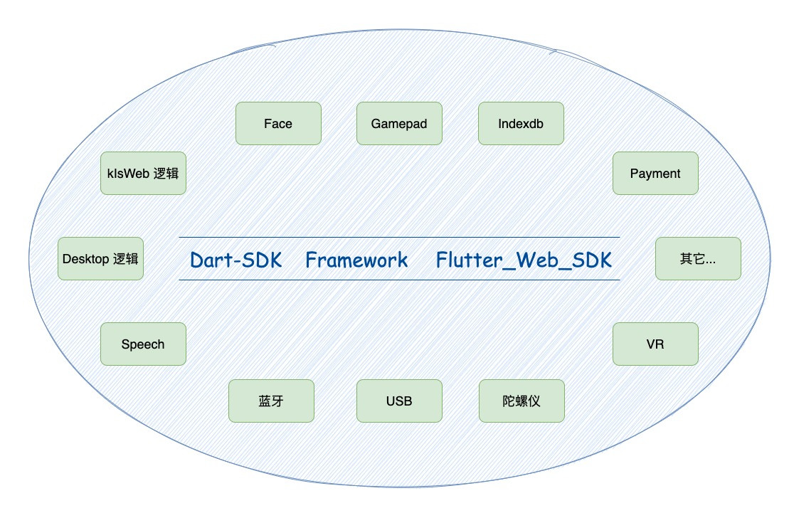 flutter和web开发效率,flutter开发效率对比