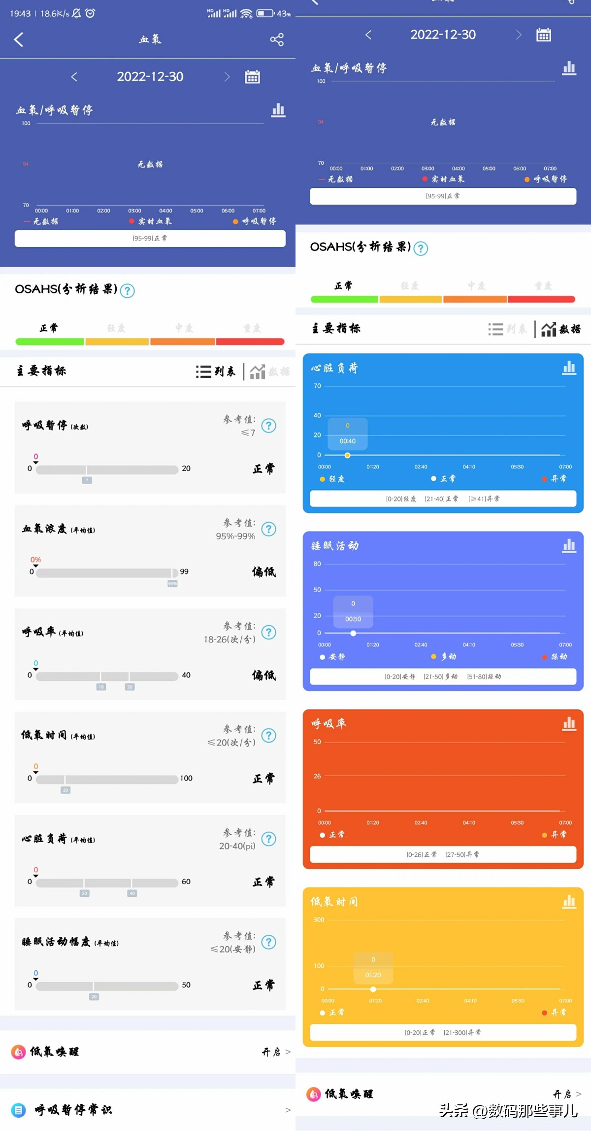 dido智能手环f50s血糖准吗,f50spro智能手环能测血糖吗