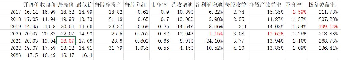兴业银行为什么近期下跌,兴业银行的股价为什么跌