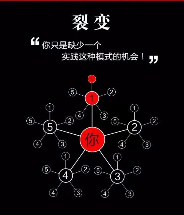 电商拼团怎么入门,电商模式七人拼团