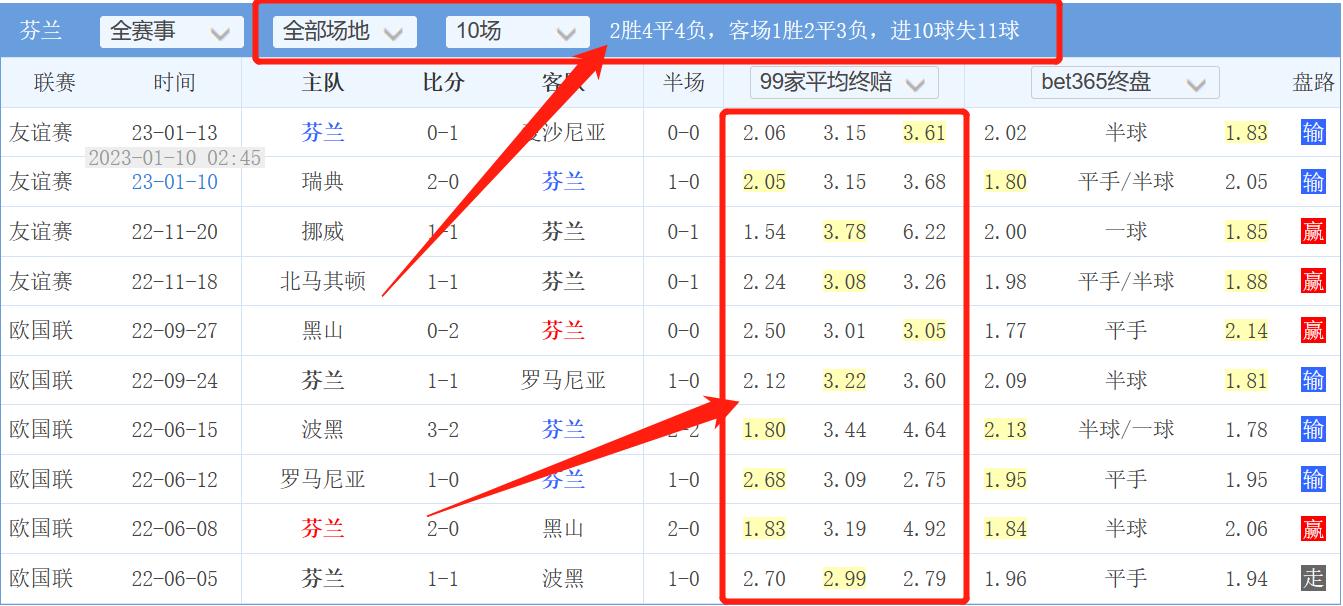 竞彩丹麦vs法国,丹麦vs丹麦竞彩赔率