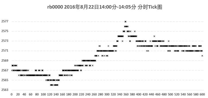 股票入门基础知识集中竞价,股市集合竞价是如何盈利的