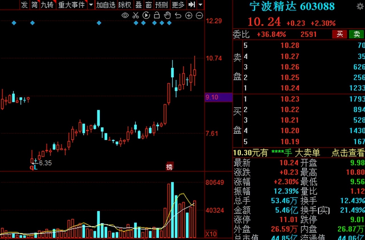 a股新能源趋势上行,a股迎来放量普涨行情