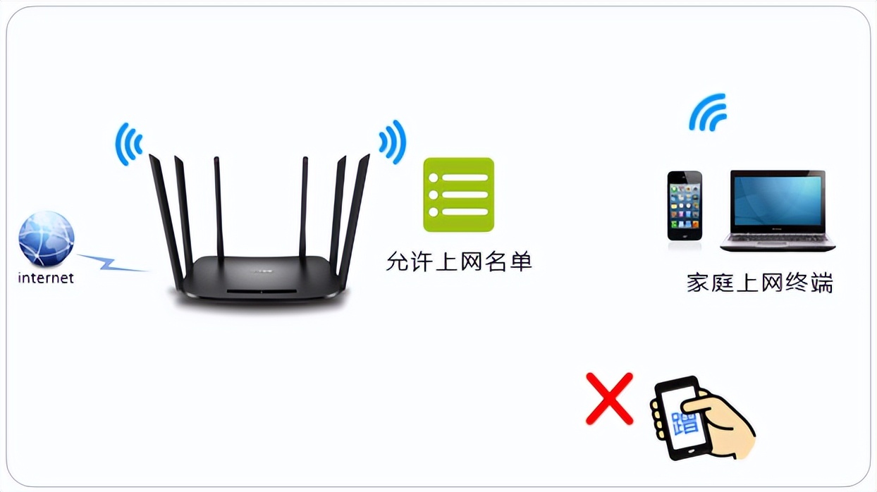老款笔记本wifi老是掉线卡顿,笔记本wifi频繁掉线怎么解决