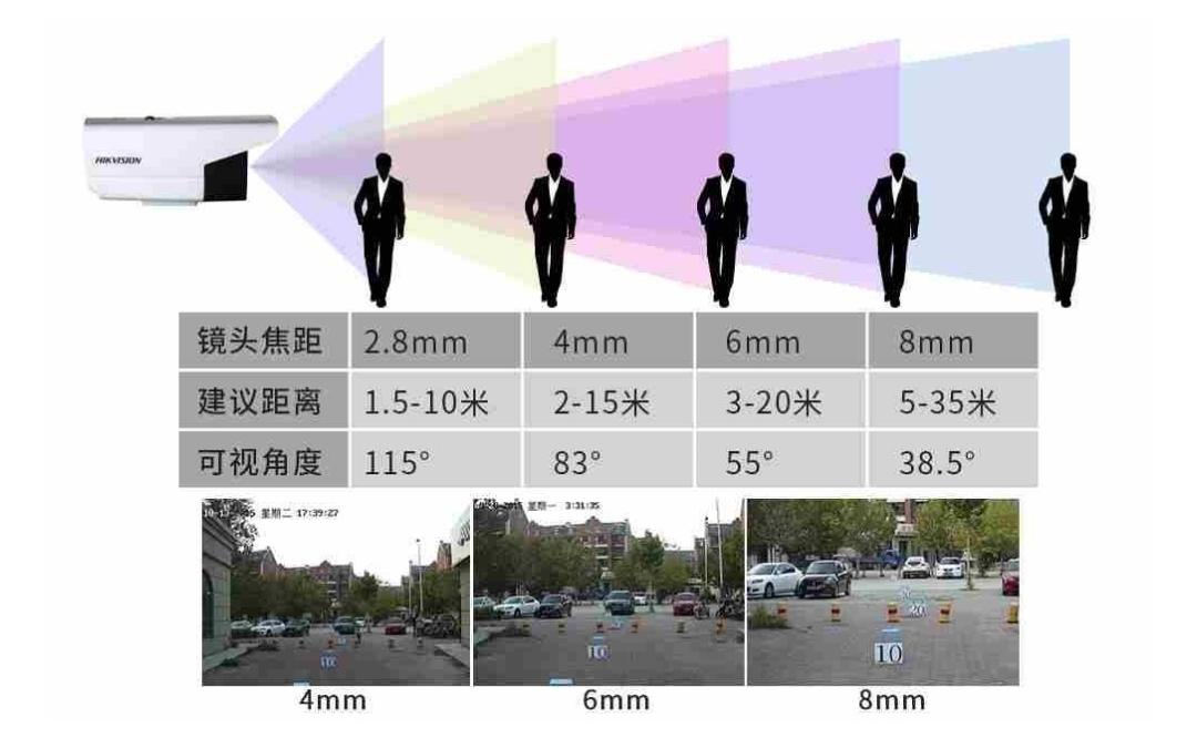 农村院里安个无线监控摄像头,农村家门口安装监控摄像头方法
