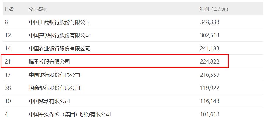 日赚超6亿，第一家赶上“四大行”的民企，出现了
