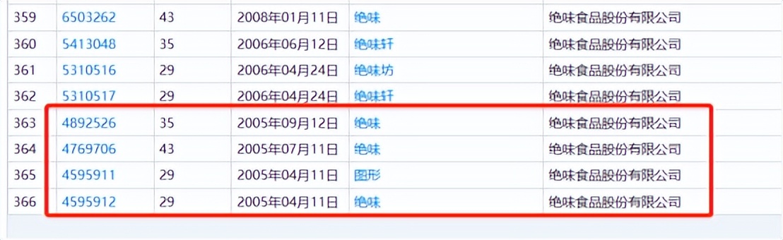 绝味鸭脖和绝味鸭脖谁侵权,绝味鸭脖品牌侵权赔偿标准