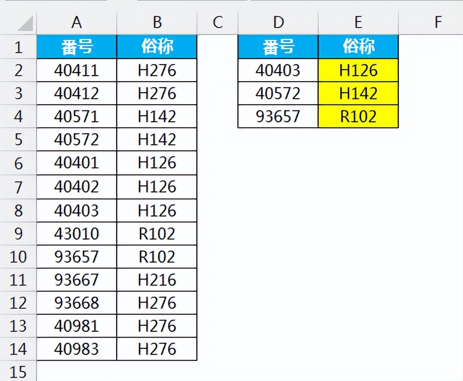 excel必背50个常用公式,excel公式简单讲解大全
