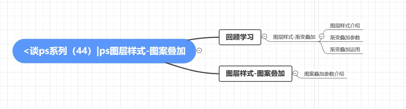 ps的图层混合模式27种不同效果,ps图层样式图案交错叠加