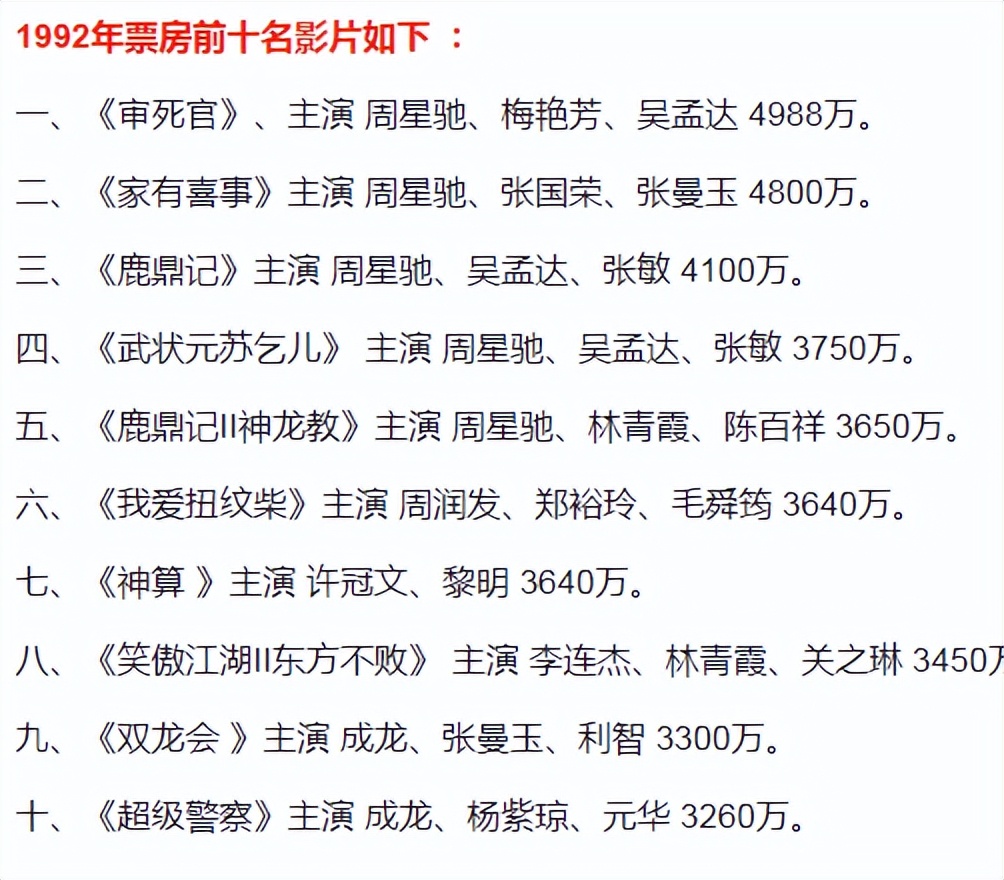 星爷为什么是广告界扛把子,星爷的票房统治力有多恐怖