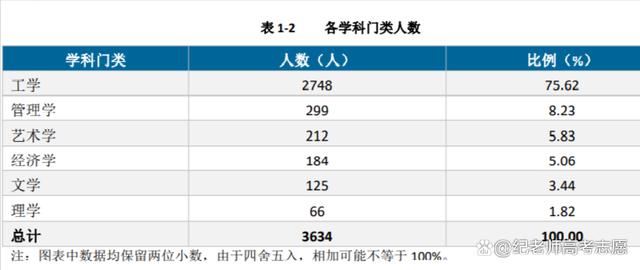 沈阳航空航天大学毕业就业前景,沈阳航空航天大学就业质量报告