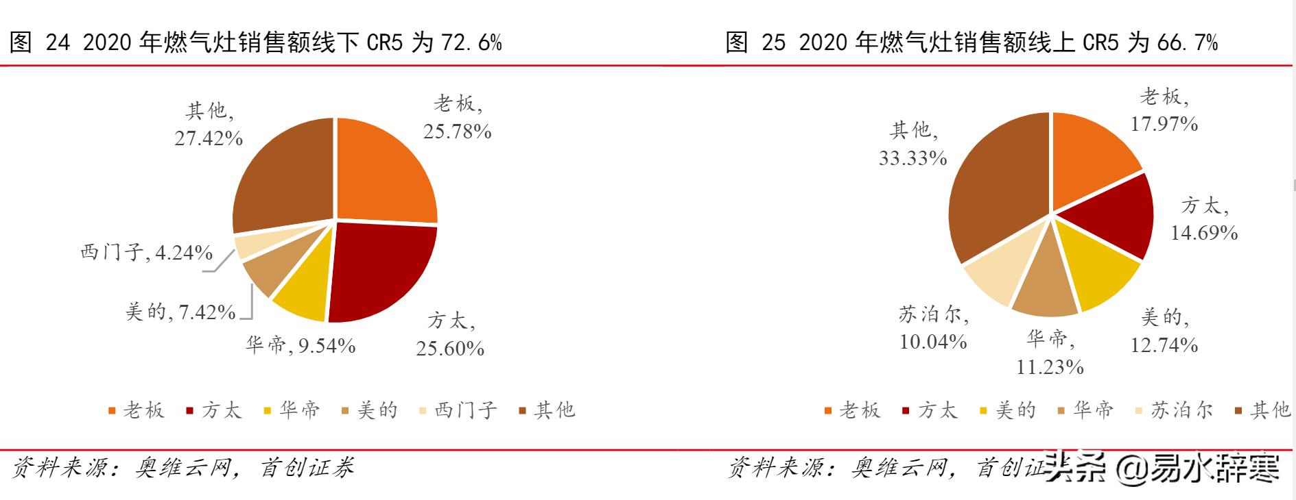 美的集团家电全球排名,中国高端家电龙头排名