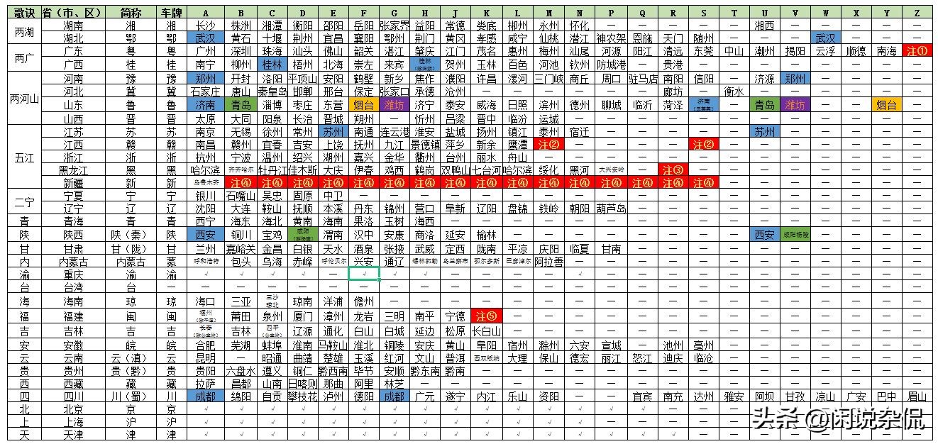 目前全国哪个城市车牌有好的号段,哪个省份没有b车牌