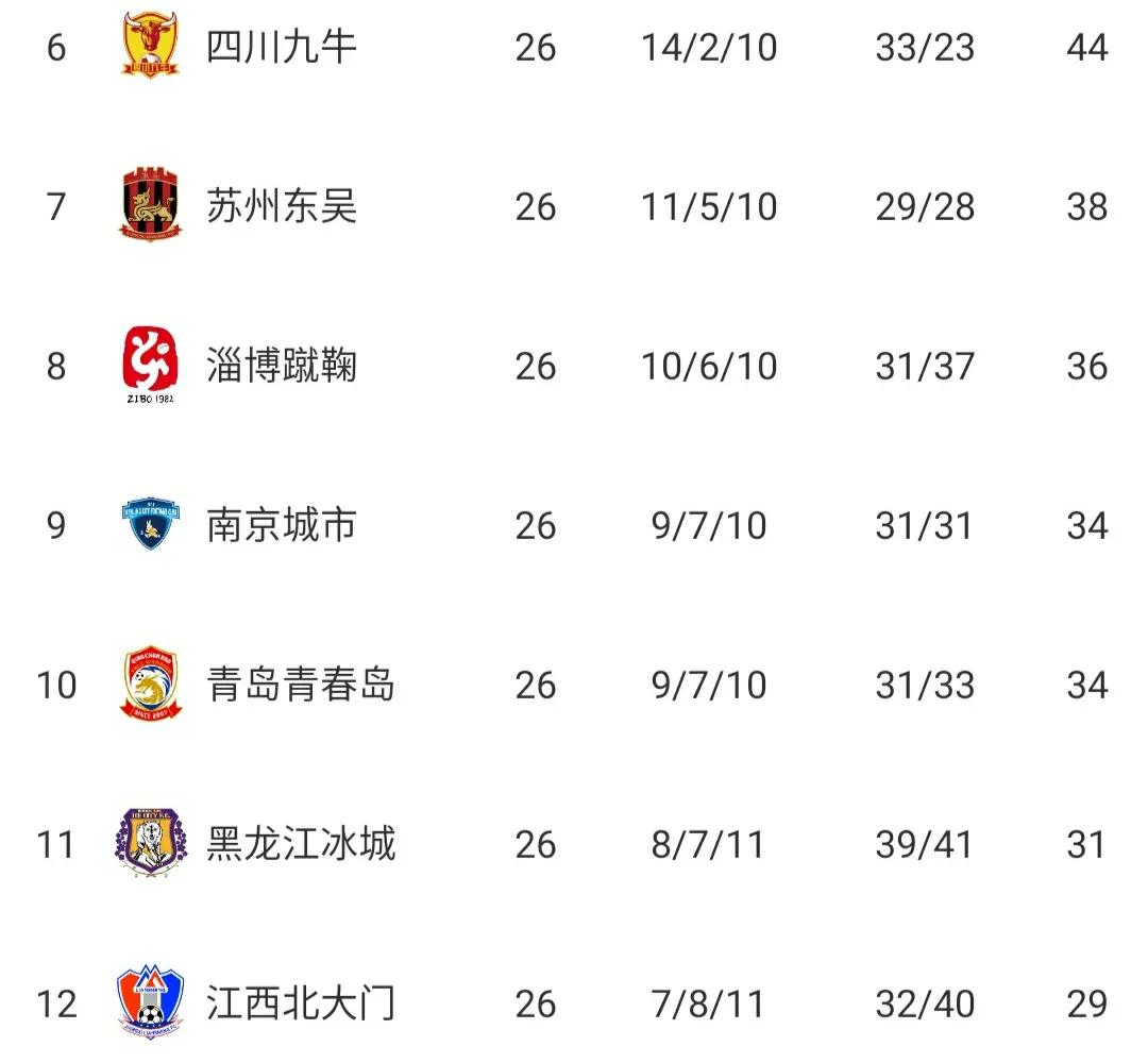 中甲2023积分榜,2023年中甲最终积分榜