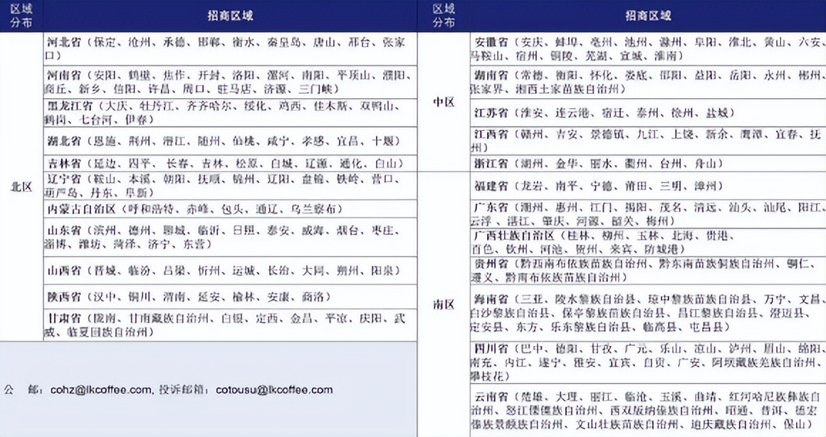 能随便加盟瑞幸或者库迪吗,瑞幸和库迪能加盟吗