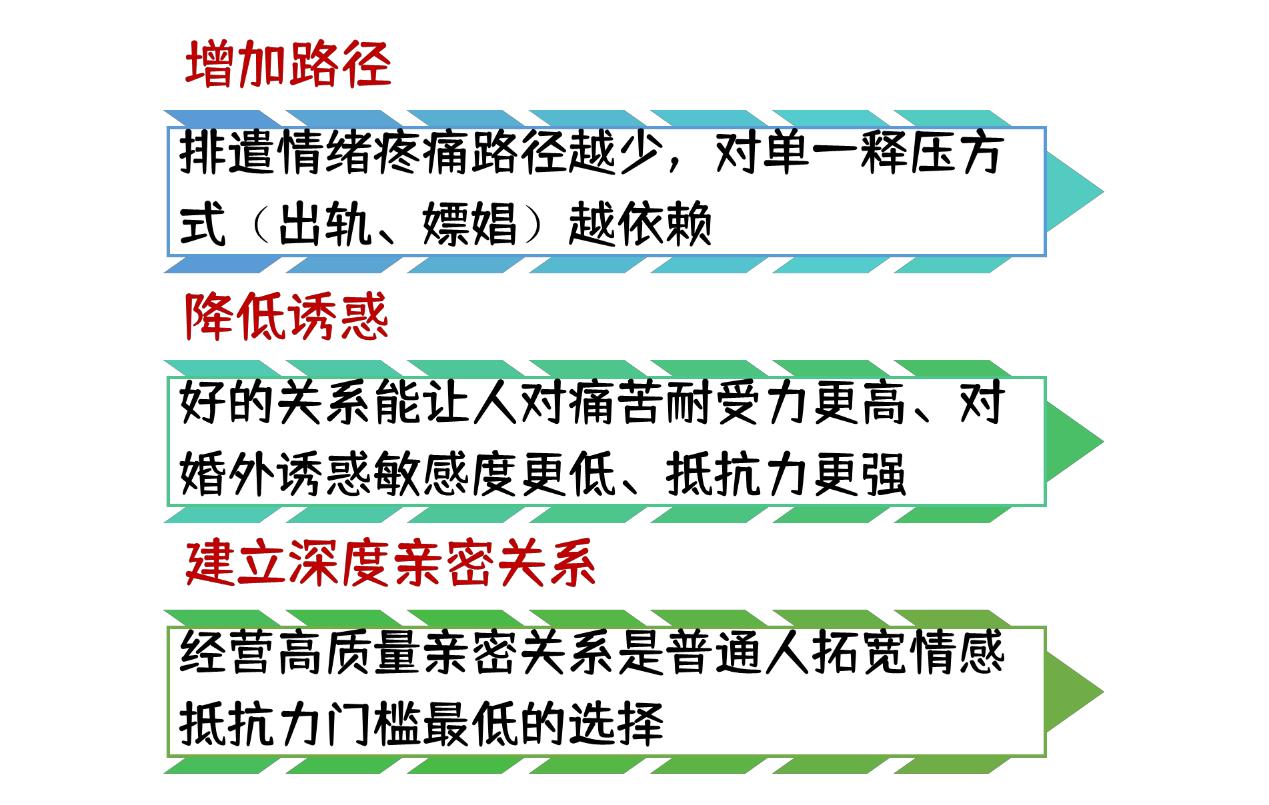 怎样让嫖娼爱人不再犯？