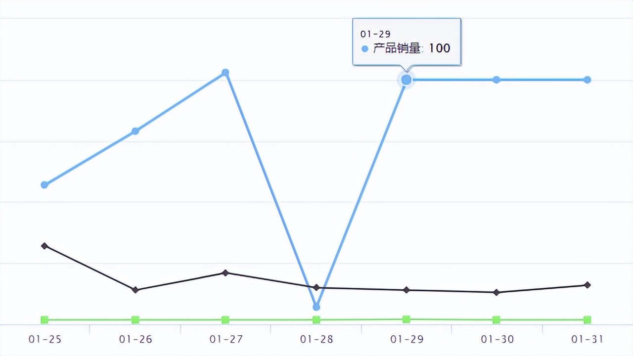 temu爆品的销售趋势,temu爆品孵化产品会一直存在么