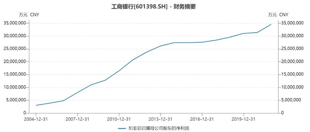市盈率低于银行股价还会涨吗,5倍市盈率的银行股能买吗