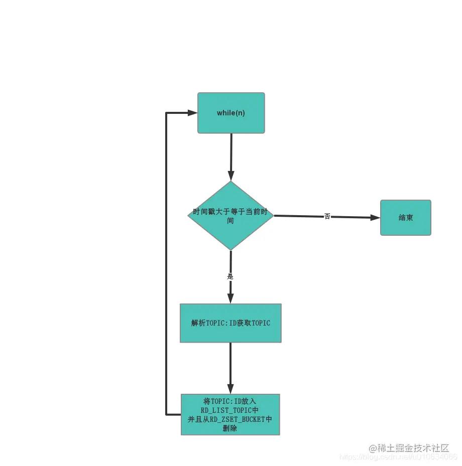 redis延时队列实现方式,redis延时队列实现原理