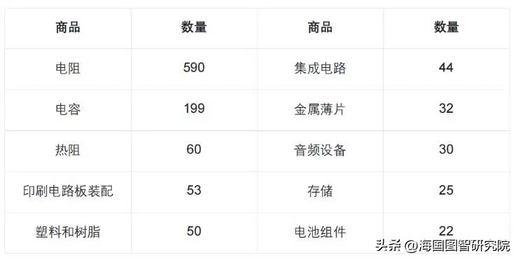 拜登政府的外交政策及其影响,拜登政府对华贸易战略
