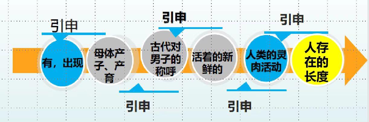 182个基础生字,汉字十八变慧字