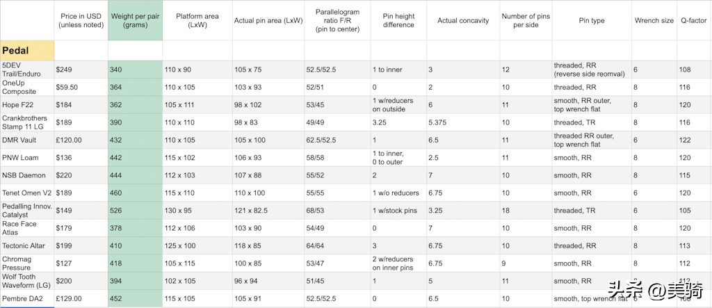 还担心选不到合适的平踏吗？14款优秀平踏的外媒全方位评测（上）