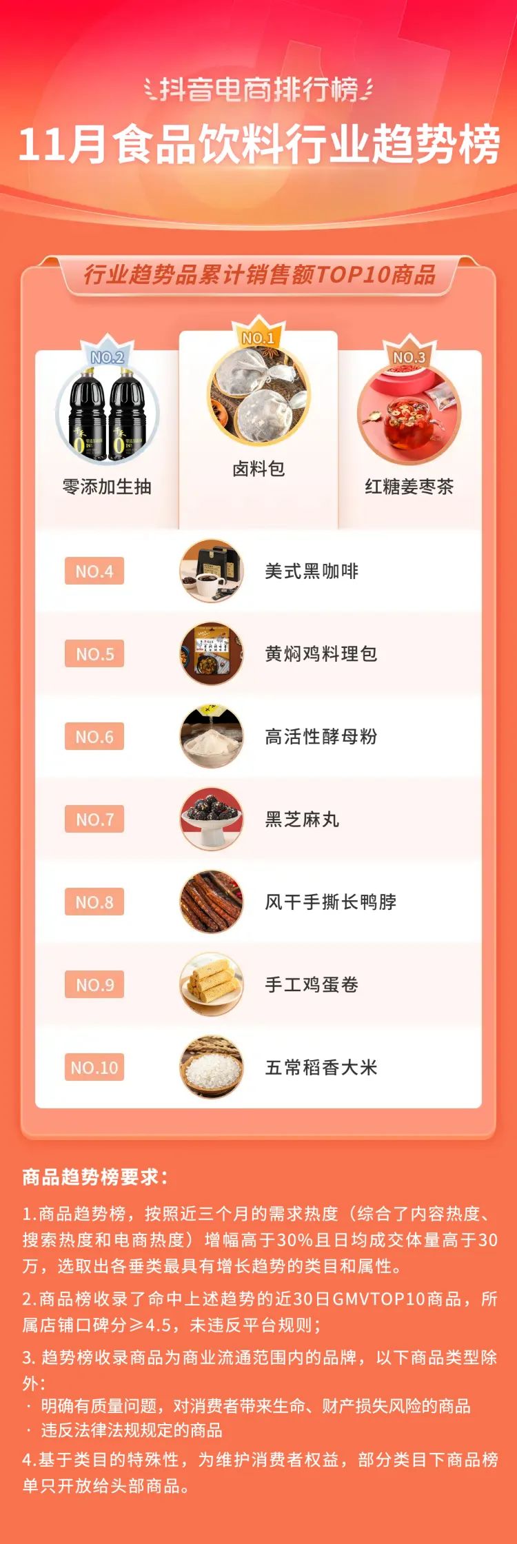 抖音电商年度10大关键词,2020抖音电商总结