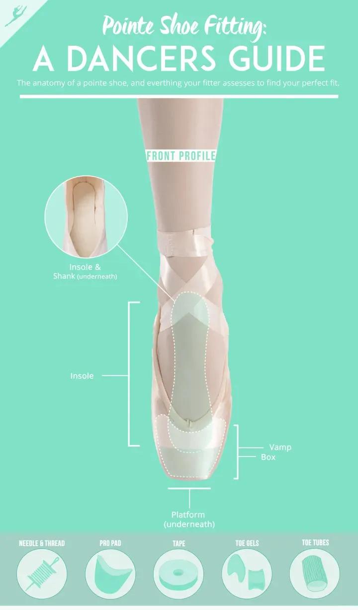 芭蕾舞者穿足尖鞋,足尖鞋是怎样帮助芭蕾舞者的