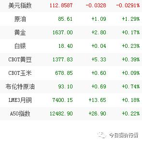 铜周报衰退预期强化铜价重心下移,铜价震荡难有强反弹