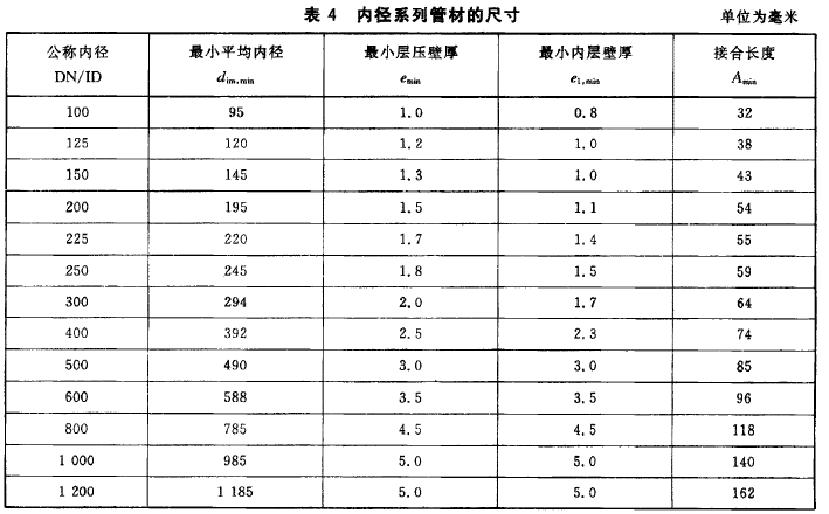 上海室内机电安装工程验收规范,水利机电设备安装质量验收规范