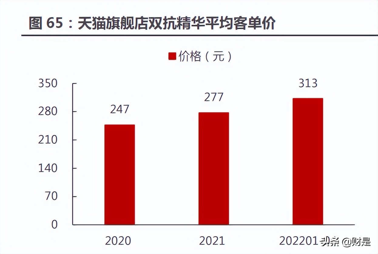 珀莱雅市场发展趋势研究,珀莱雅深度分析