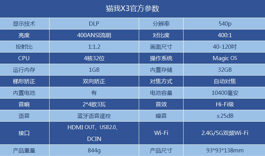 春节送礼不知道送什么的看过来,MAOWO猫我X3智能投影仪了解一下