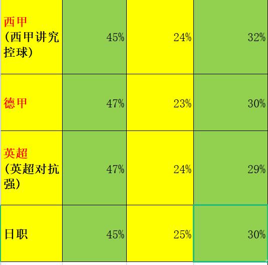 五大联赛门将数据分析表,各大联赛比分预测