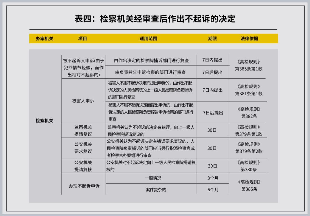 公安专业知识刑事案件办案期限,刑事干货合集