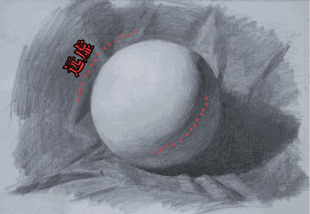 关于素描的专业知识,素描术语介绍图片简单一点