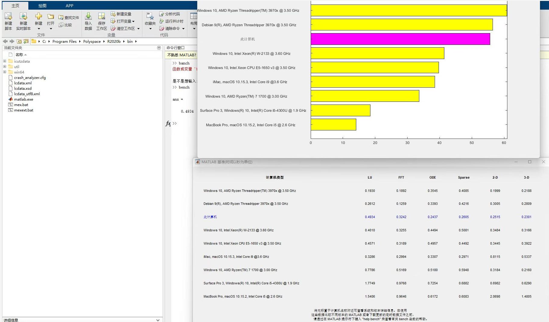 华硕笔记本12核标压i512500h测评,华硕无双1512代标压i5